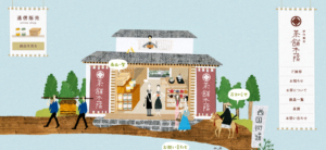 茶舗木蔭のサイトです。